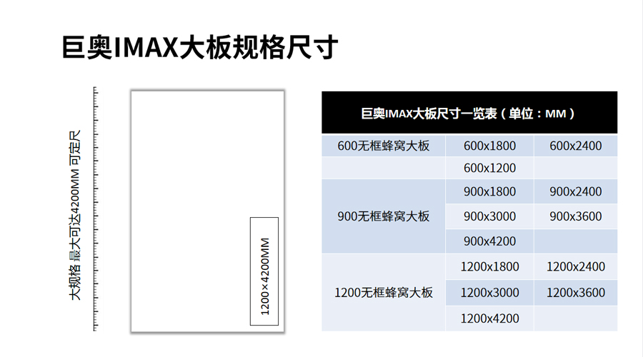 巨奧無框蜂窩大板尺寸